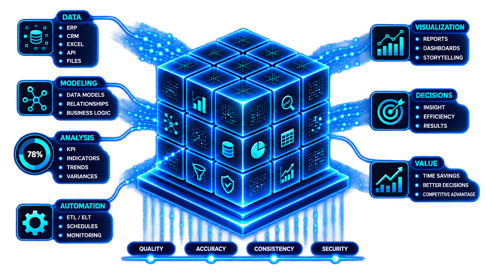 IT - Prime Solutions
